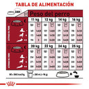 Pack 2 Bultos Royal Canin Medium Adult 7.72 kg + Plato de regalo