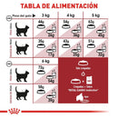 Royal Canin Adult Fit and Active 3.18 kg - Alimento Seco Gato Adulto