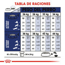 Royal Canin Large / Maxi Adult 13.6 kg - Alimento Seco Perro Adulto Raza Grande