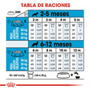 Royal Canin Large / Maxi Puppy 13.6 kg - Alimento Seco Perro Cachorro Raza Grande