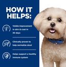 Hill's Prescription Diet z/d Small Bites Canine Proteína Hidrolizada 1.5kg- Alimento Seco Perro