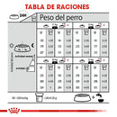 Royal Canin Medium Weight Care 13.6 kg - Alimento Seco Adulto Raza Mediana