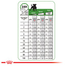 Royal Canin Weight Care Adult Lata 150 gr - Alimento Húmedo Perro Adulto