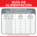 Hill's Science Diet Felino Adult Multi Benefit 7.0kg Receta Pollo - Alimento Seco Gato Adulto