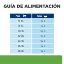 Hill's Prescription Diet Metabolic Feline Pollo Manejo del Peso 1.8kg - Alimento Seco Gato