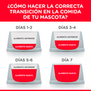 Hill's Science Diet Adult 7+ 12kg Receta Pollo y Cebada - Alimento Seco Perro Senior