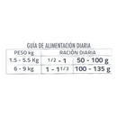 Natural Gourmet Petit Adultos Razas Pequeñas 7.5kg - Alimento para Perro